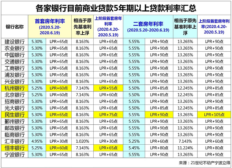 武汉武昌区房产抵押贷款办理流程. 房产抵押贷款利率. 房产抵押贷款注意事项